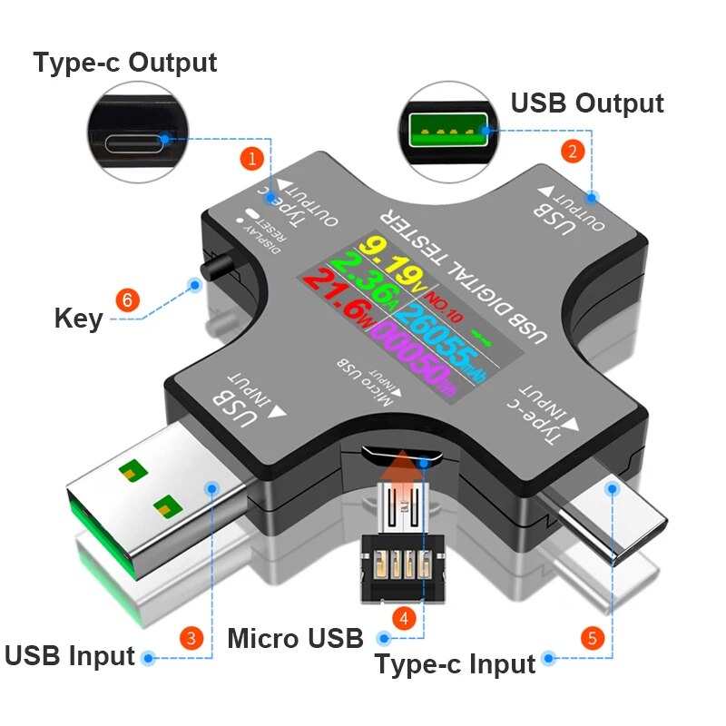 Testador usb dc tipo-c pd volt - Logic Analyzer Usb avaliação e preço