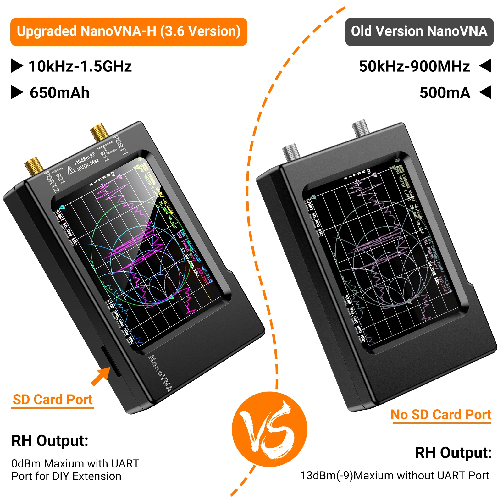Analisador de antena de rede v - Logic Analyzer Usb avaliação e preço